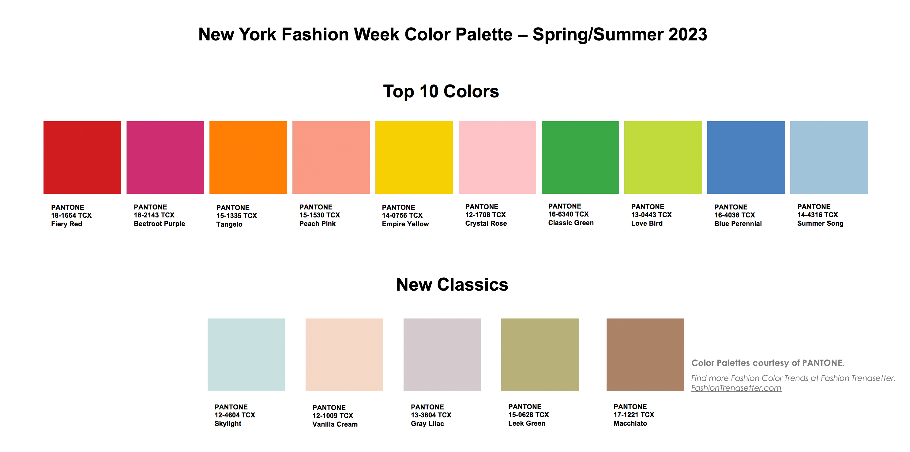 Pantone Reveals NYFW Fashion Color Trends for Fall 2022